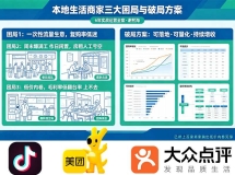 6 年深耕，只做实体商家的增长运营