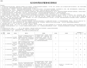 最新！汕头这些收费将涨价！