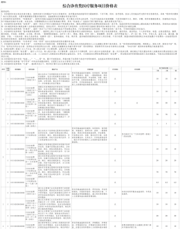 最新！汕头这些收费将涨价！