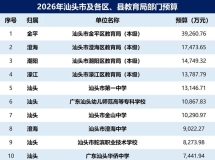 汕头一中1.31亿！2026汕头各校预算名单出炉→