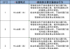 九月起正式实施，汕头这些路段将启用交通监控抓拍