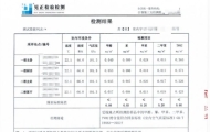 酒店客房翻新除醛工程，长沙尚洁环保的母婴级矿晶炭包能否覆盖床底死角？批发价格行情 ...
