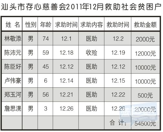 201112救助社会贫困户名单.jpg