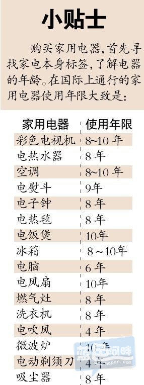 2使用年限.jpg