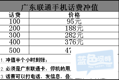 广东联通手机话费充值.png