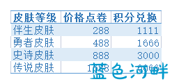 工作簿1_A1C5.png