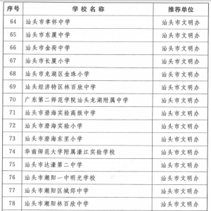 汕头21所学校入选！将创建广东省文明校园先进学校