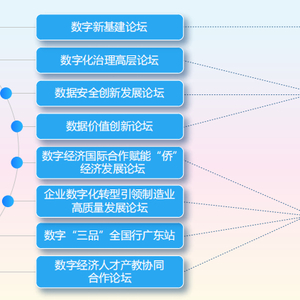 2022中国数字经济创新发展大会6月在汕头召开，四大亮点抢先看 ... ... ...