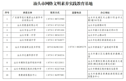 护航青春 E路同行|汕头市网络文明素养实践教育基地公示