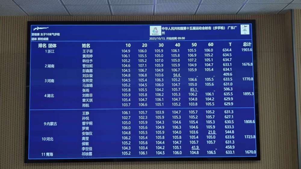新华社快讯：全运会女子气步枪团体浙江队超世界纪录