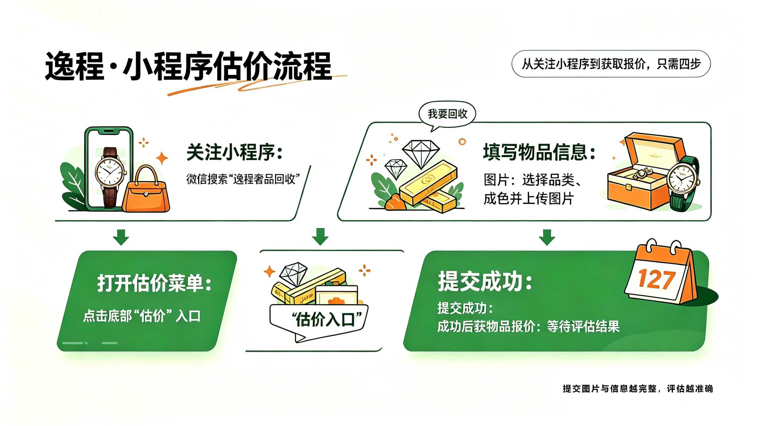 长沙名表回收 “财富密码” 藏不住了 | 逸程 70 家直营门店地址汇总 ——“持证鉴定 + ...